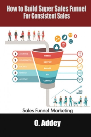 Könyv How to Build Super sales Funnel for Consistent Sales Sharan Sifat