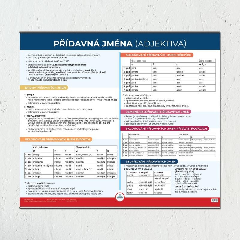 Buch Přídavná jména - Nástěnná mapa do třídy 