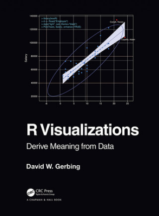 Knjiga R Visualizations David Gerbing