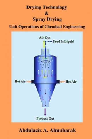 Buch Drying Technology & Spray Drying Abdulaziz A. Almubarak