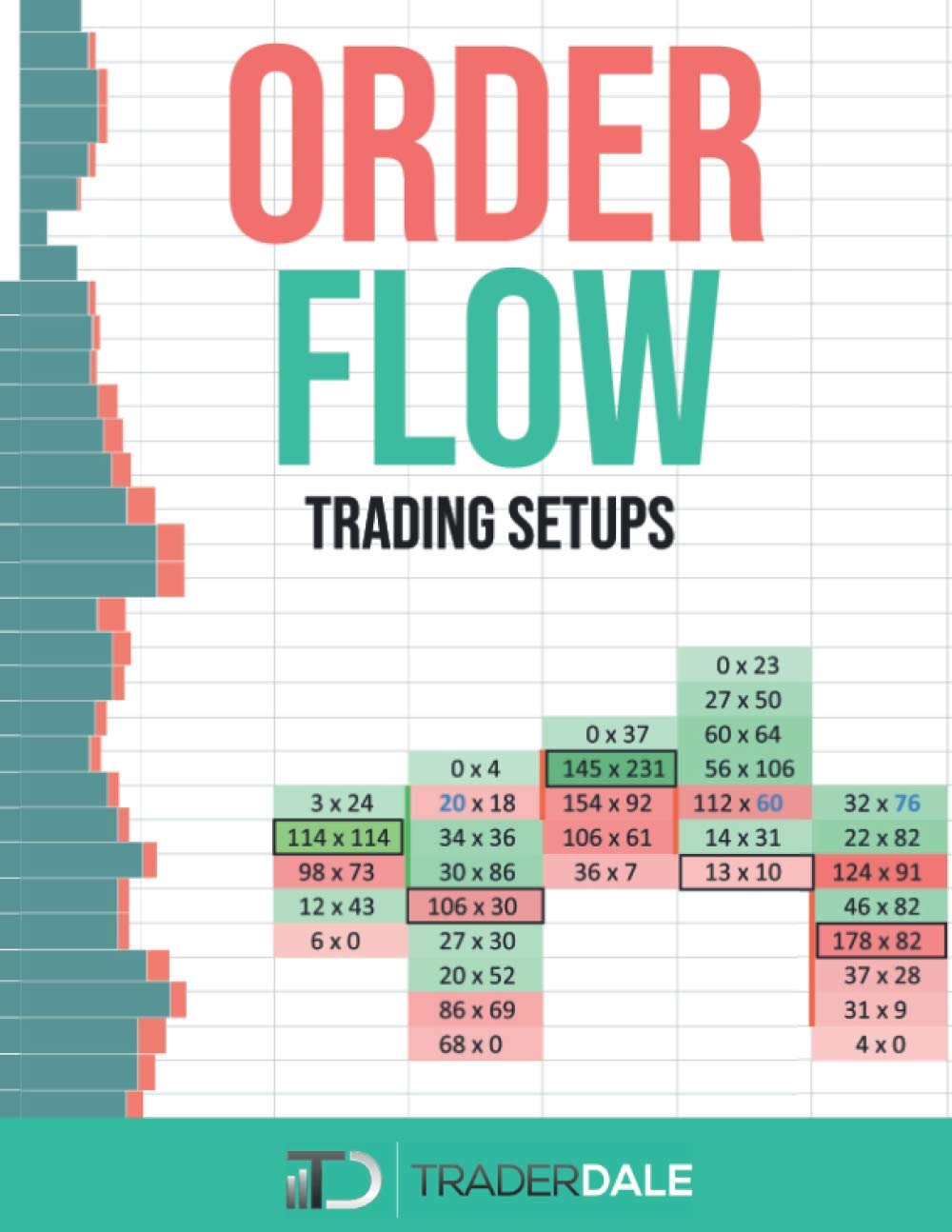 Książka Order Flow: Trading Setups Trader Dale