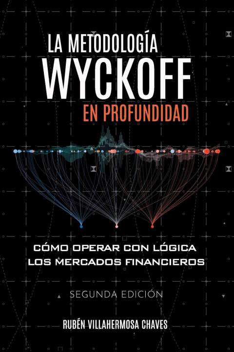 Kniha metodologia Wyckoff en profundidad 