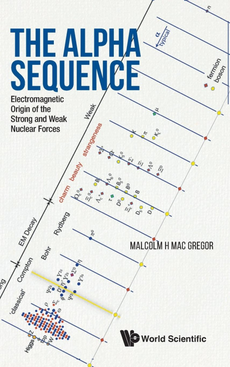 Knjiga The Alpha Sequence GREGOR MALCOLM H MAC