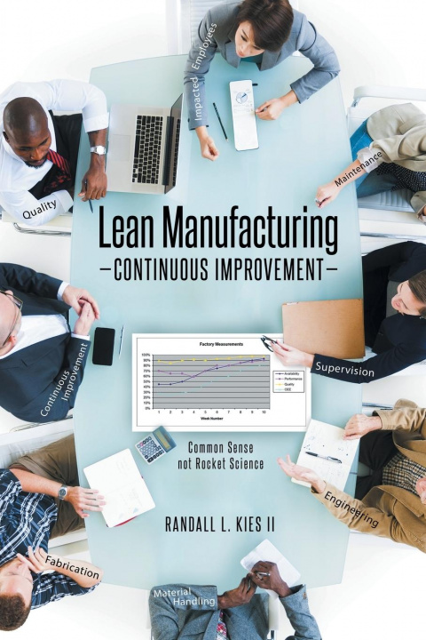 Carte Lean Manufacturing Continuous Improvement 