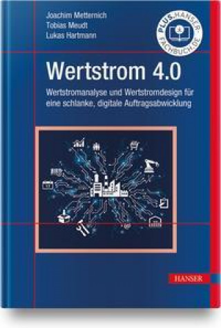 Carte Wertstrom 4.0 Tobias Meudt