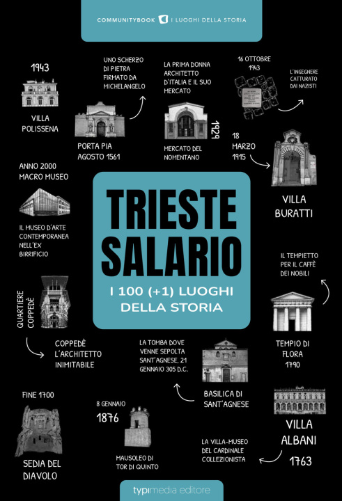 Buch Trieste-Salario: i 100 luoghi della storia (+1) 