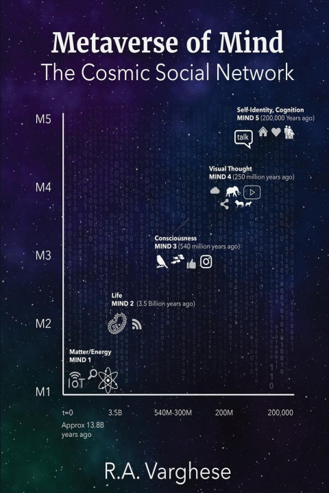 Kniha Metaverse of Mind 