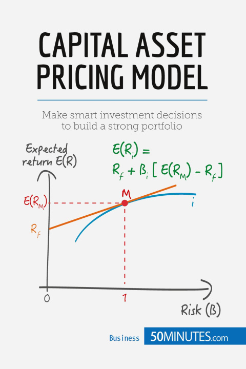 Carte Capital Asset Pricing Model 