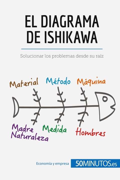 Carte diagrama de Ishikawa 