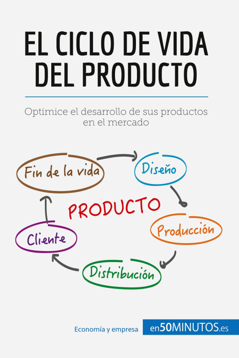 Carte ciclo de vida del producto 