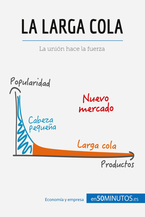 Knjiga larga cola 50Minutos