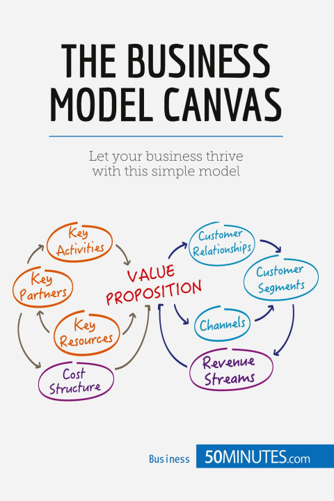 Carte Business Model Canvas 