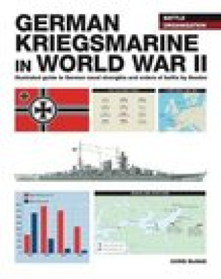Carte German Kriegsmarine in WWII 