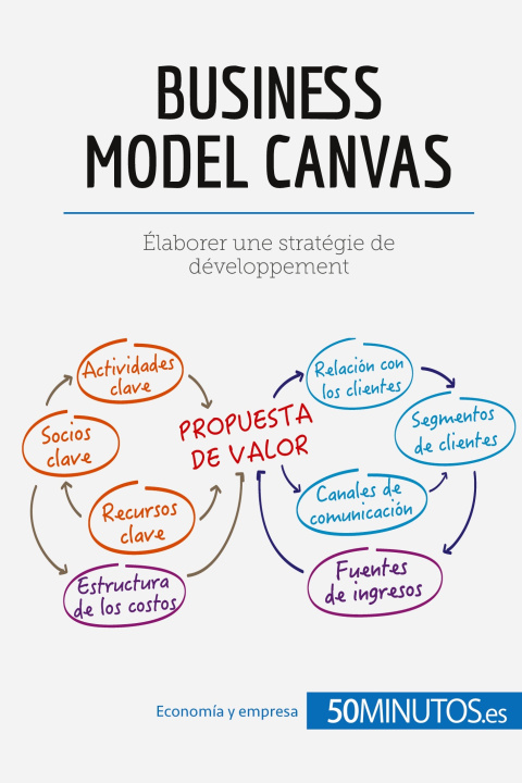 Kniha modelo Canvas 