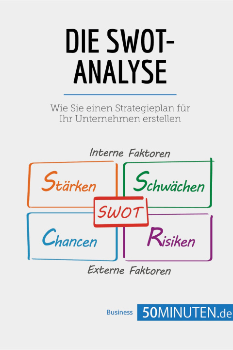 Kniha SWOT-Analyse 