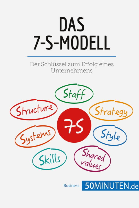 Kniha 7-S-Modell 