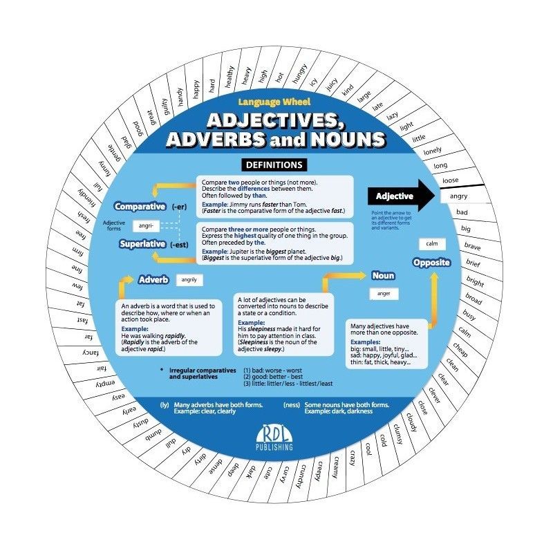 Boek ROUE ADJECTIVES, ADVERBS AND NOUNS RDL EDITIONS