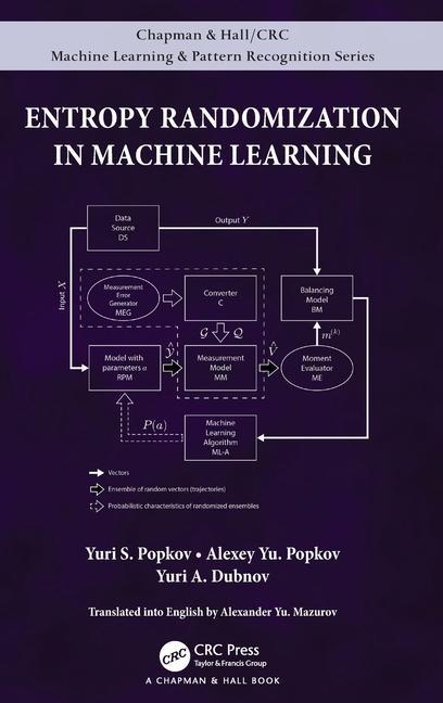 Knjiga Entropy Randomization in Machine Learning Alexey Yu. Popkov