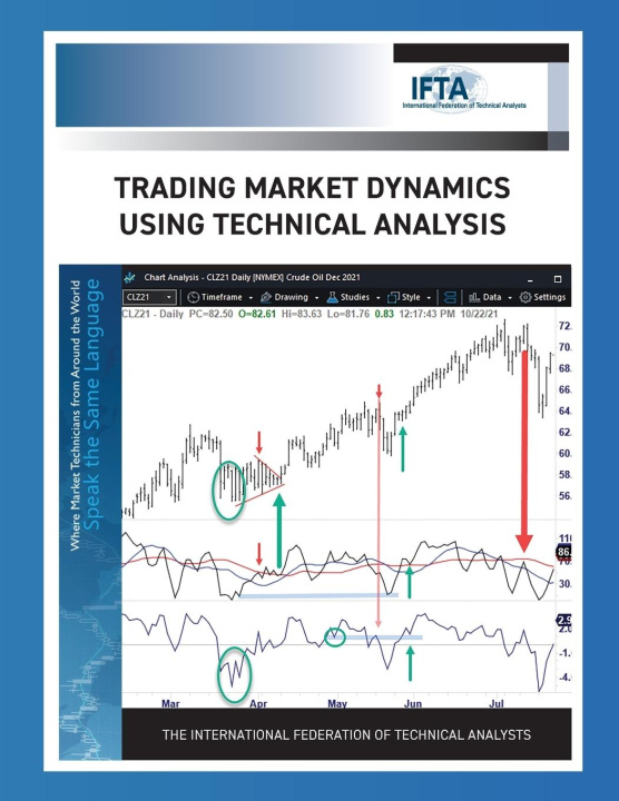 Könyv Trading Market Dynamics Using Technical Analysis 