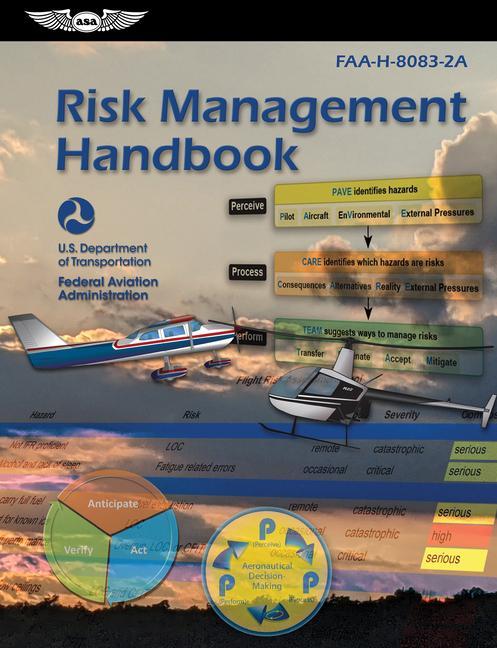Carte Risk Management Handbook (2023): Faa-H-8083-2a 
