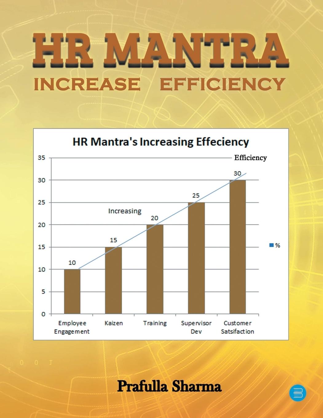 Buch HR MANTRA INCREASE EFFICIENCY Mr. Prafulla Sharma