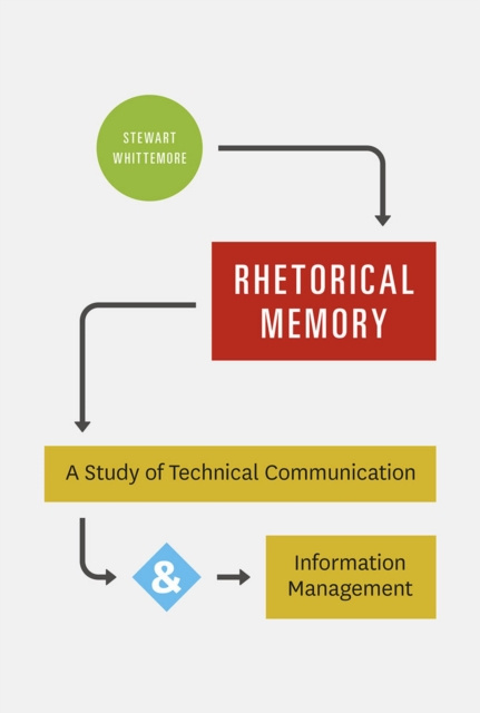 E-knjiga Rhetorical Memory Whittemore Stewart Whittemore