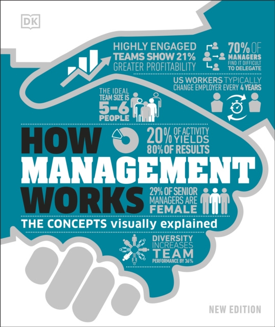 E-knjiga How Management Works DK