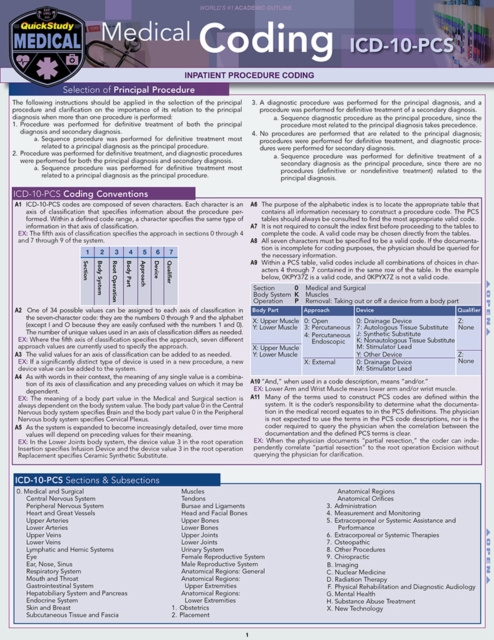 E-book Medical Coding ICD-10-PCS Shelley C Safian