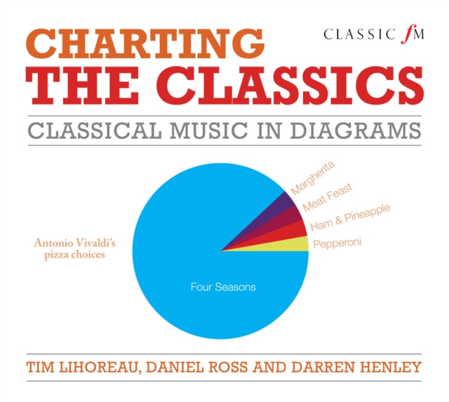 E-Book Charting the Classics Tim Lihoreau