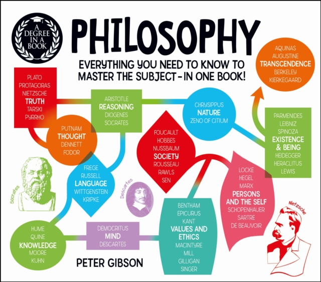 E-kniha Degree in a Book: Philosophy Peter Gibson