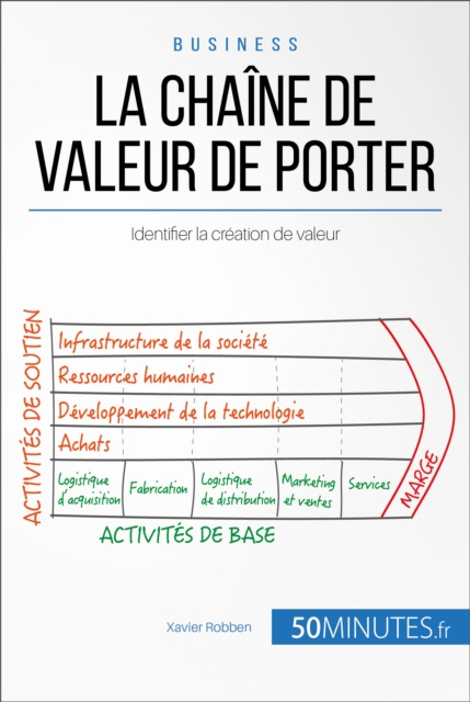 E-kniha La chaine de valeur de Porter Xavier Robben