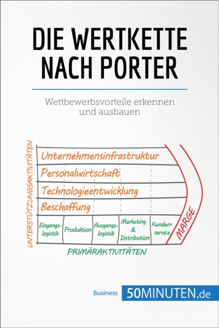 E-kniha Die Wertkette nach Porter 50Minuten