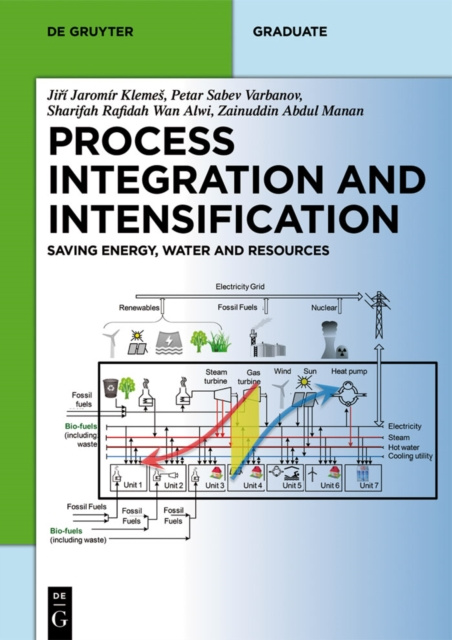 E-knjiga Process Integration and Intensification Jiri Jaromir Klemes