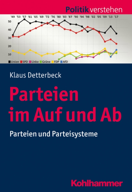 E-kniha Parteien im Auf und Ab Klaus Detterbeck