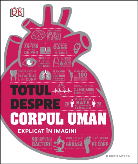 E-Book Totul despre corpul uman DK