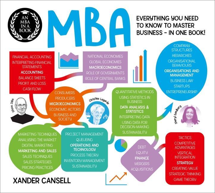 Könyv An MBA in a Book: Everything You Need to Know to Master Business - In One Book! 