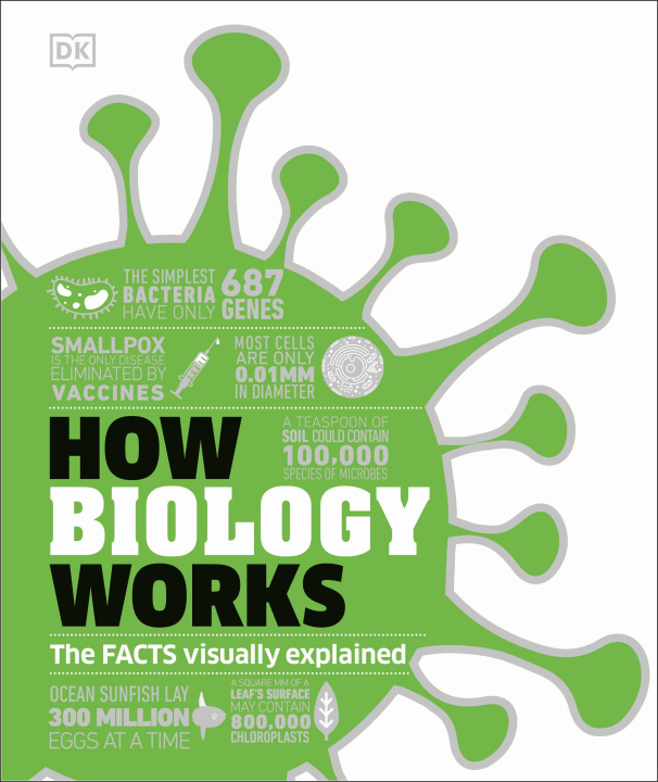 Knjiga How Biology Works DK