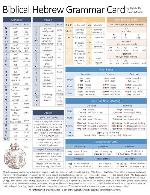 Carte Biblical Hebrew Grammar Card David Moster