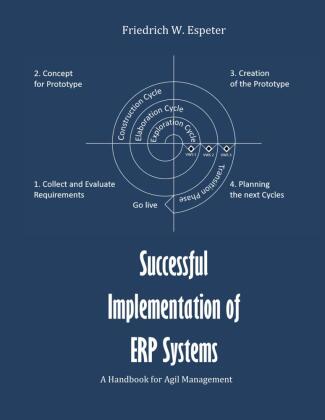 Carte Successful Implementation  of ERP System 