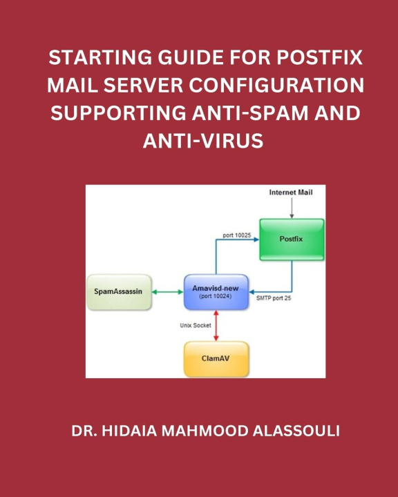 Könyv Starting Guide for Postfix Mail Server Configuration Supporting Anti-Spam and Anti-Virus 