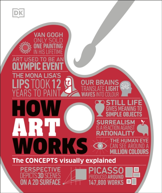 E-book How Art Works DK