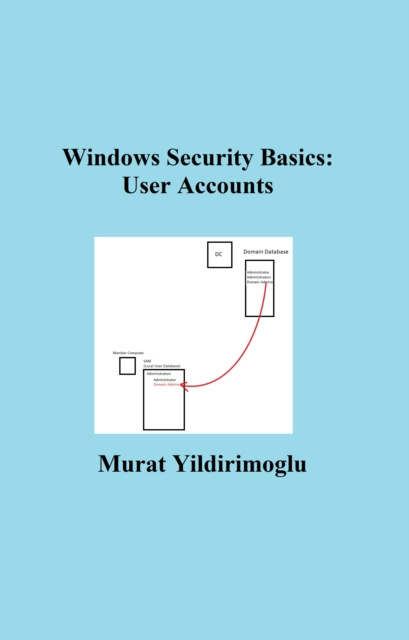 ebook Windows Security Basics: User Accounts Murat Yildirimoglu