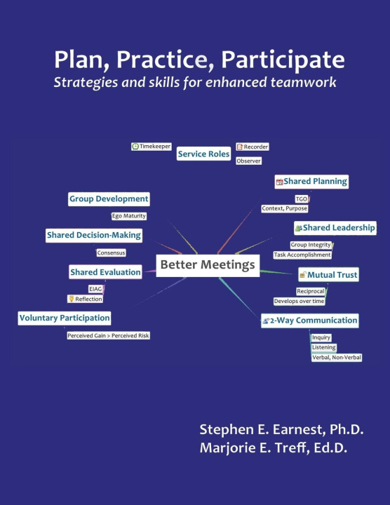 Knjiga Plan, Practice, Participate Ed. D. Marjorie Treff