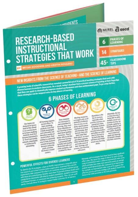 Carte Research-Based Instructional Strategies That Work (Quick Reference Guide) Kristin Rouleau