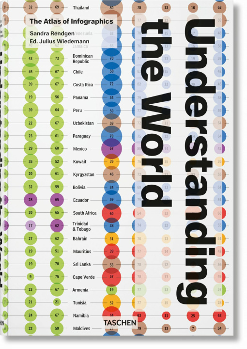 Book Understanding the World. The Atlas of Infographics Julius Wiedemann