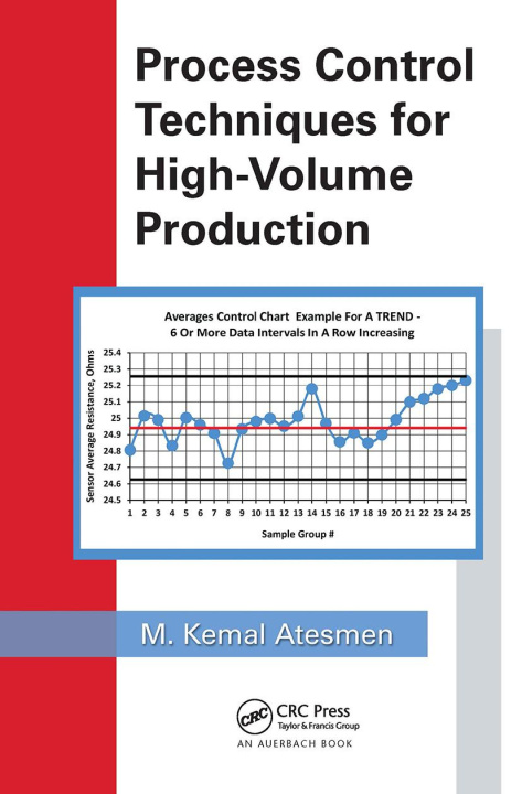 Knjiga Process Control Techniques for High-Volume Production Atesmen