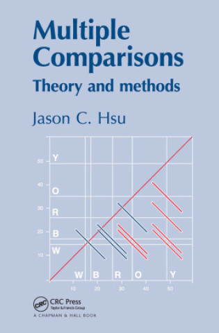 Knjiga Multiple Comparisons Jason Hsu