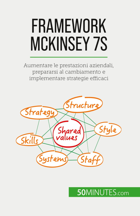 Книга Framework McKinsey 7S Sara Rossi