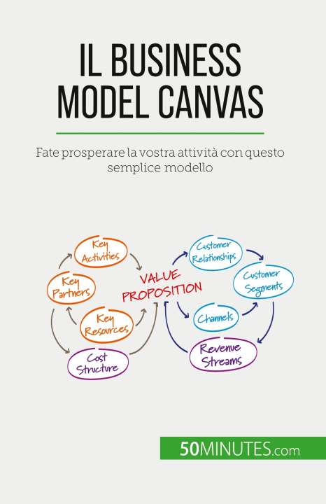 Kniha Il Business Model Canvas Sara Rossi