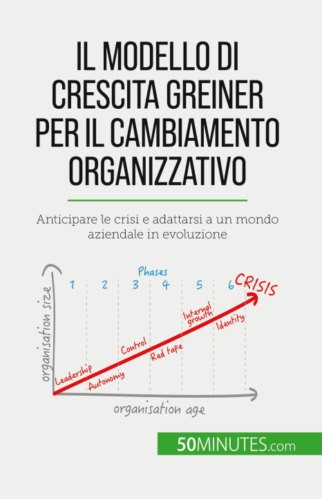 Kniha Il modello di crescita Greiner per il cambiamento organizzativo Sara Rossi